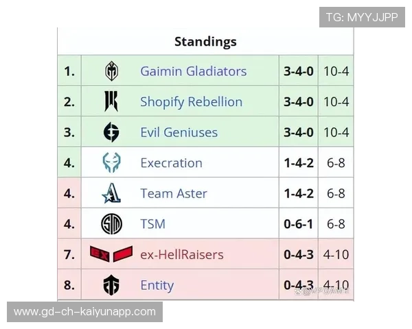 Aster教练组调整计划公布，aster队员介绍
