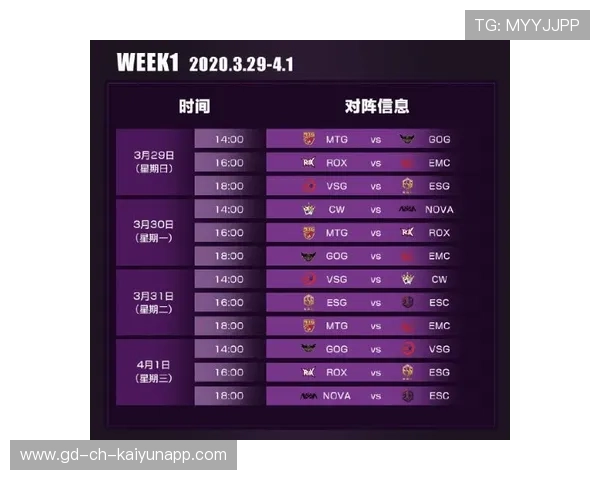KPL宣布与体育科研机构共研“电竞负荷周期表”